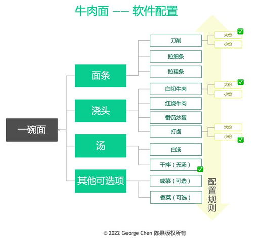 企業(yè)自研系統(tǒng)能否作為軟件產(chǎn)品在文具用品零售市場銷售